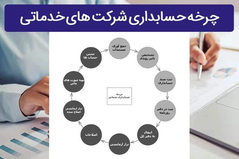 چرخه ی خدمات حسابداری شرکت های خدماتی